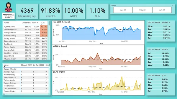HR Analytics